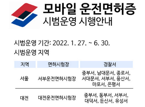 모바일운전면허증