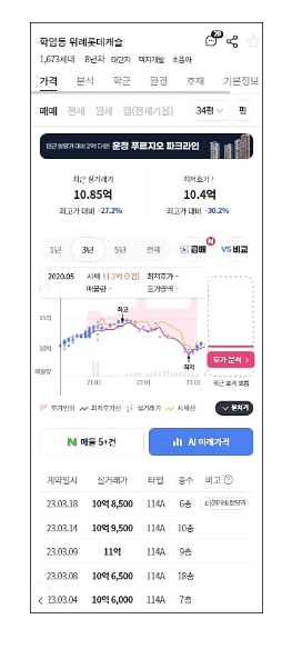 위례캐슬아파트-시세