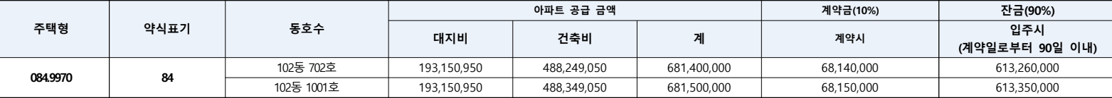 포레나-영흥숲-무순위2차-공급금액