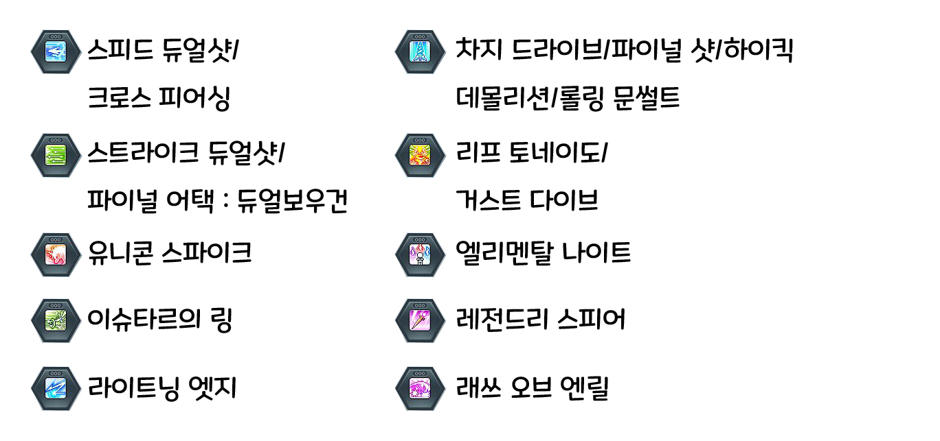 메이플스토리 메르세데스 코어강화 완벽정리 메이플스토리 메르세데스 코어강화 완벽정리