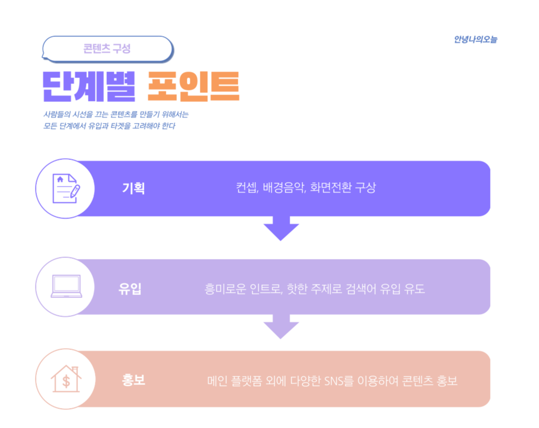 허니블링 이미지