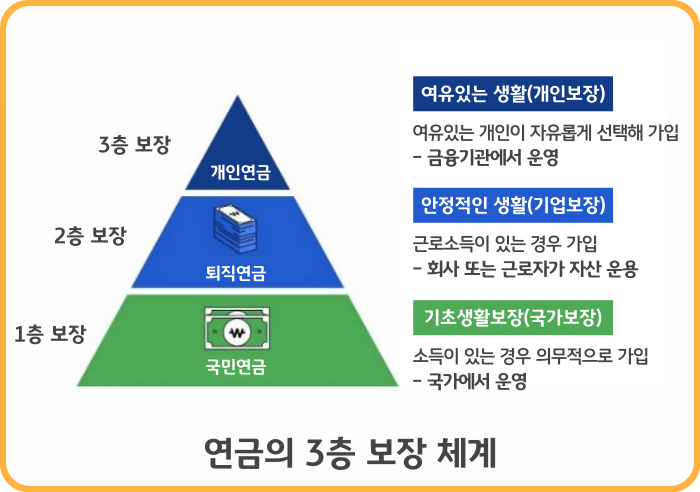 통합연금포털 사이트&#44; 내 연금 한번에 조회