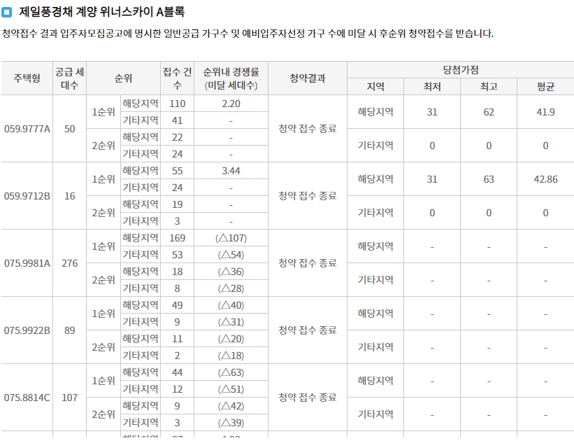 계양롯데캐슬파크시티2단지-10