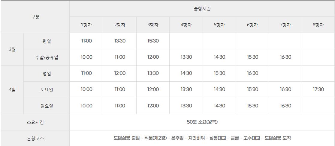 단양 여행 도담삼봉 유람선 요금&#44; 소요 시간&#44; 주차요금 할인 알아보기