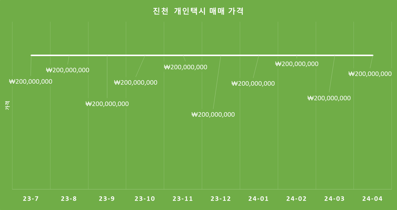 진천