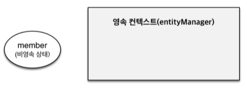 컨텍스트 이미지