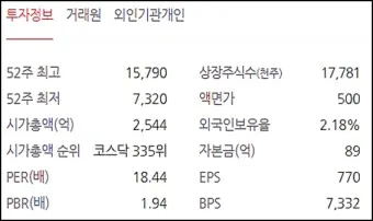 온디바이스AI 대장주 관련주 TOP5_19