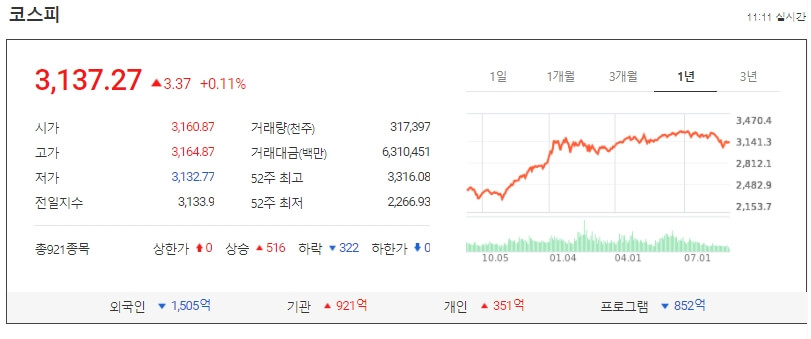  건설업 주가 동향