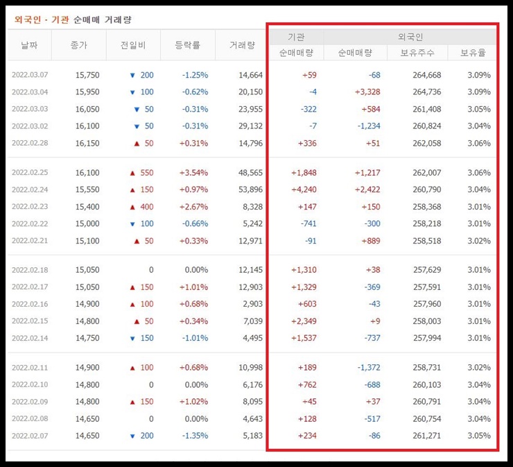 세아특수강 투자자별 매매동향