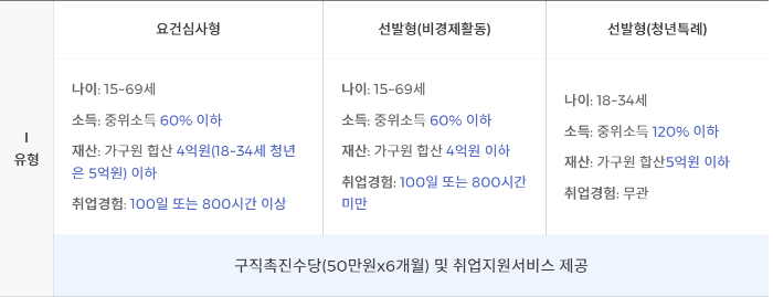 1유형