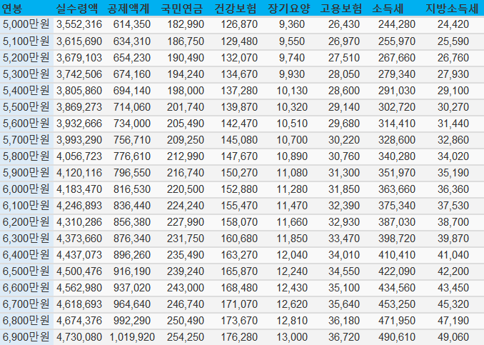 2023년-연봉-실수령액표