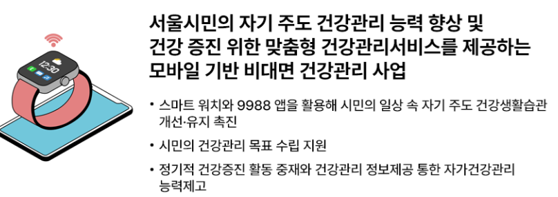 손목닥터9988 신청