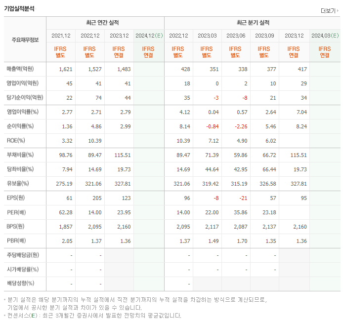 CJ씨푸드_실적