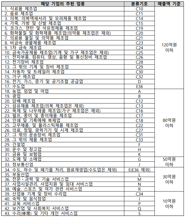 소상공인-방역지원금-신청방법-지원대상