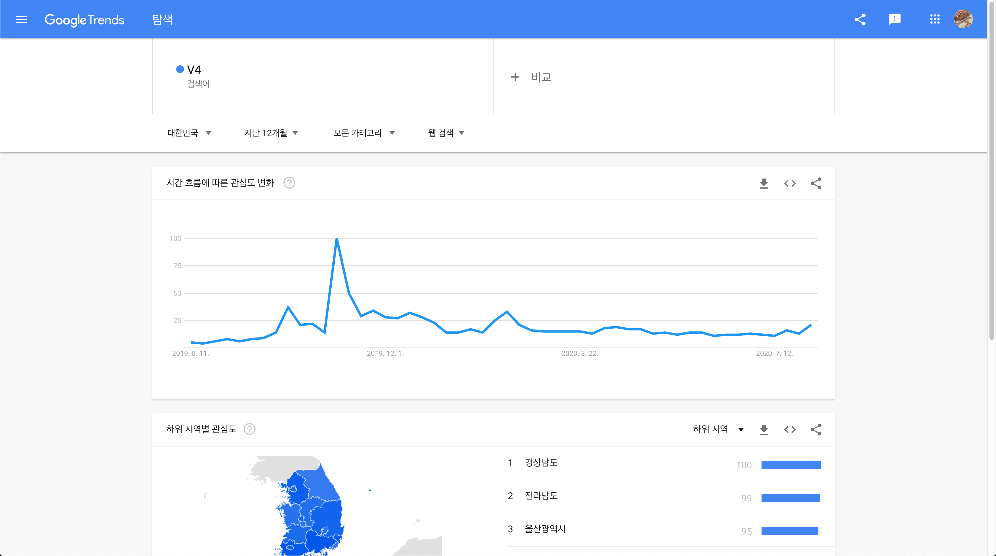  [검색어, 키워드] 비교 사이트 - 구글 트렌드 - 키워드 추천 사이트