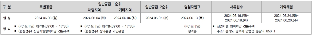 신영지웰평택화양-4