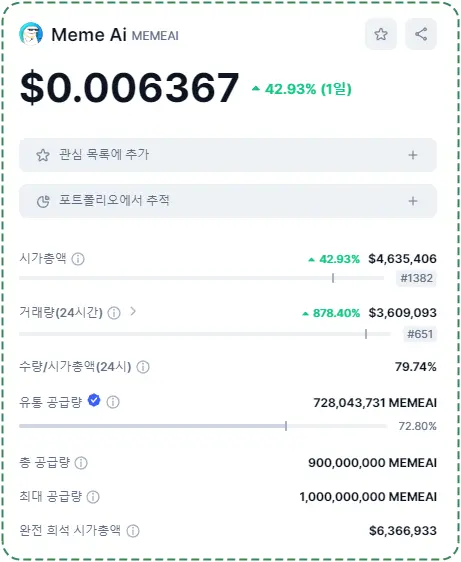 ai 밈코인 기본정보