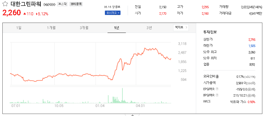  해상풍력 관련주 대장주 TOP8