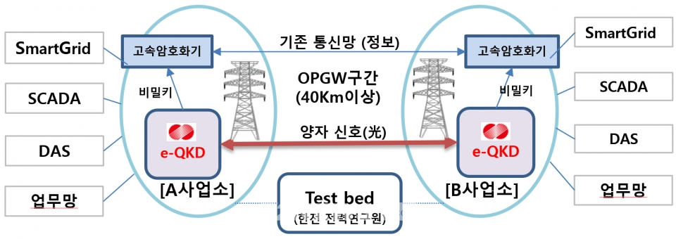 바로전력기술 이미지