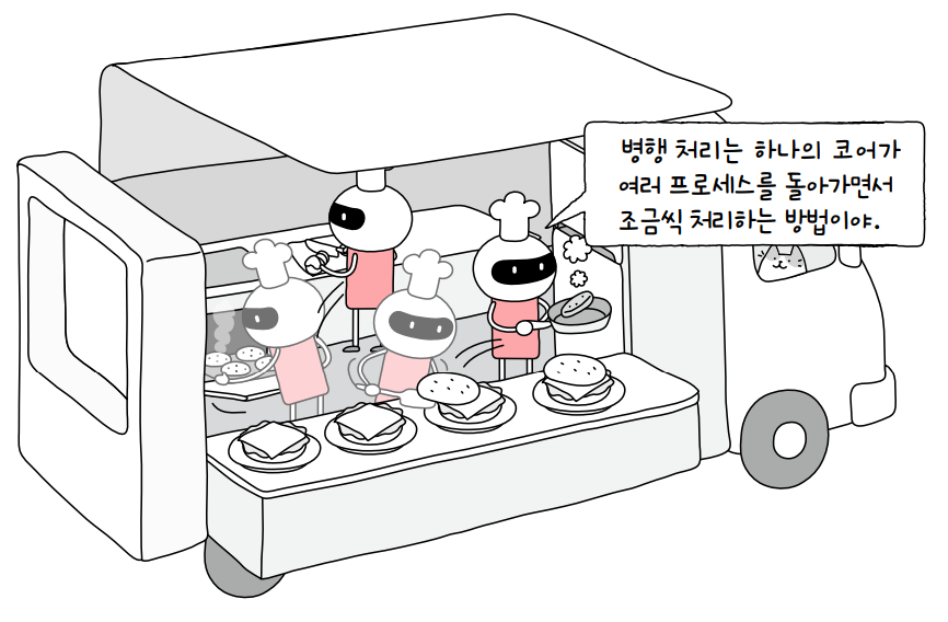 코어프로세스 이미지