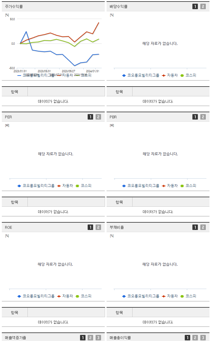 코오롱모빌리티그룹_섹터분석