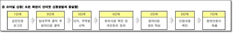 동탄2 LH 10년 공공임대 예비입주자 모집