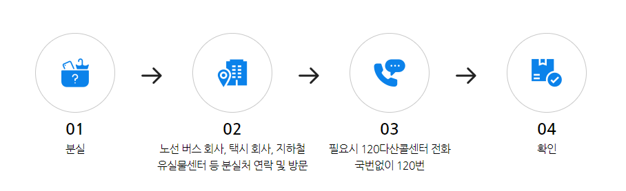 서울 강동구 버스 분실물센터 이용시 유의사항