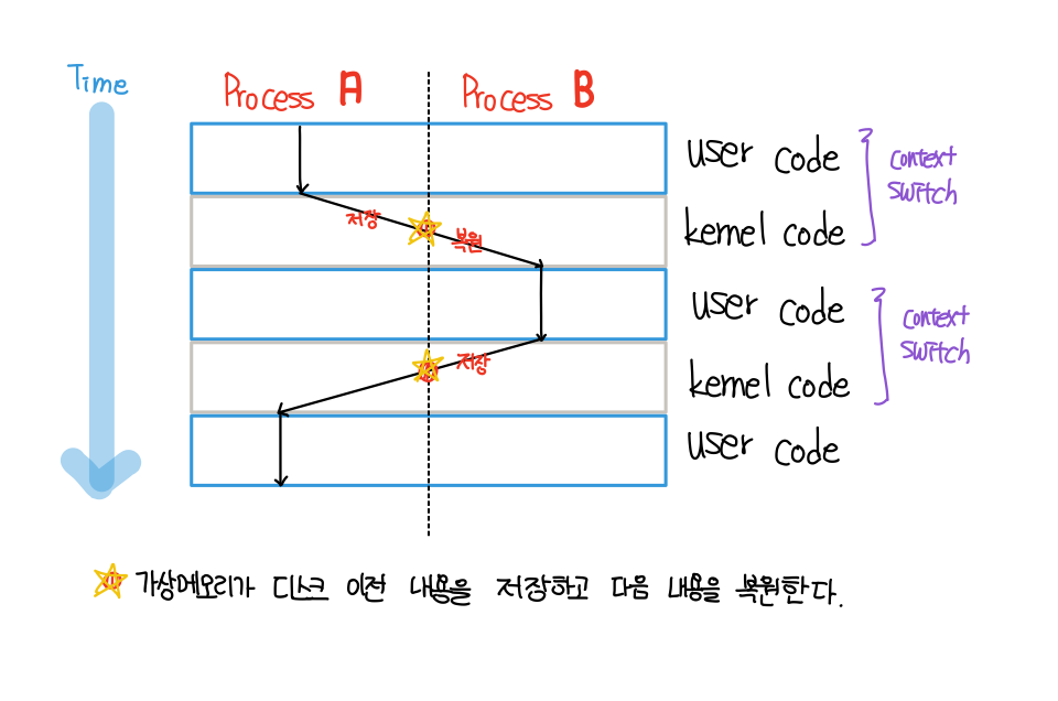  9. 리눅스 프로세스(Process) 개념 알아보기