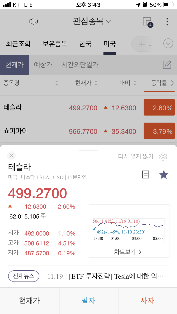  테슬라 주가 2020년 11월 20일