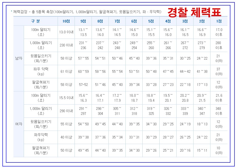 경찰체력표사진