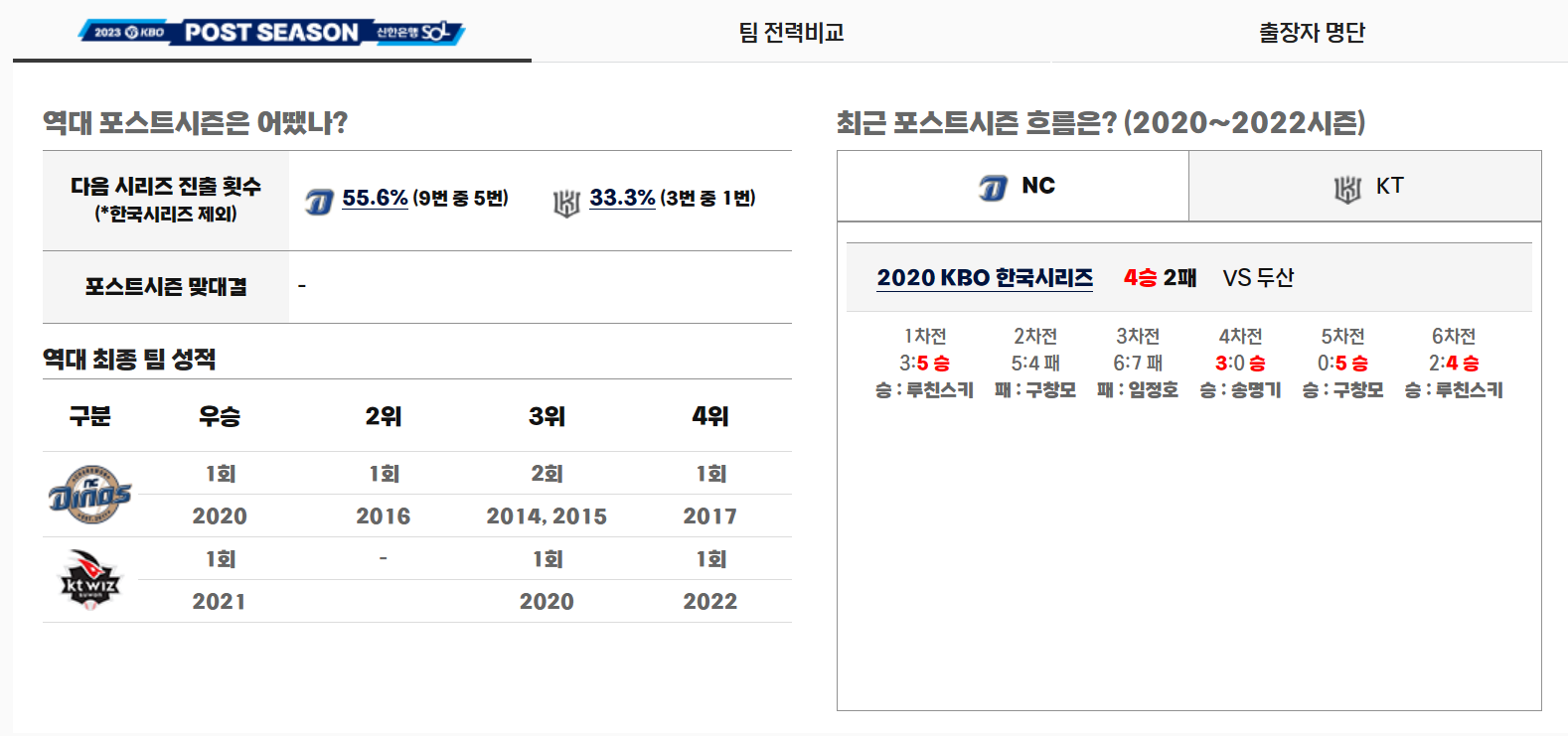 2023 KBO 포스트시즌 티켓 예매