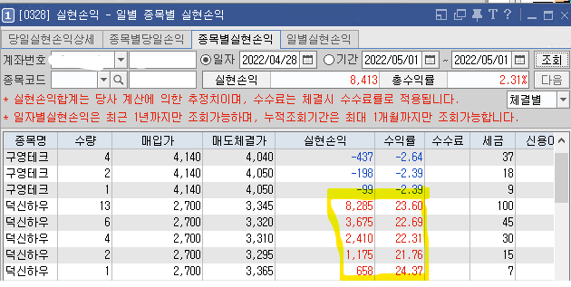 4/28(목) 코스피 1.08% 상승시 선방종목 수익율 22%
