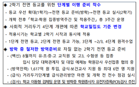  거리두기 개편과 2학기 전면등교