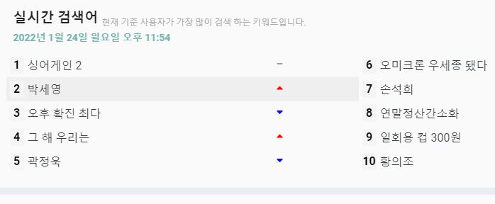  실시간 검색어 와 뉴스속보 보는 곳 https://signal.bz/