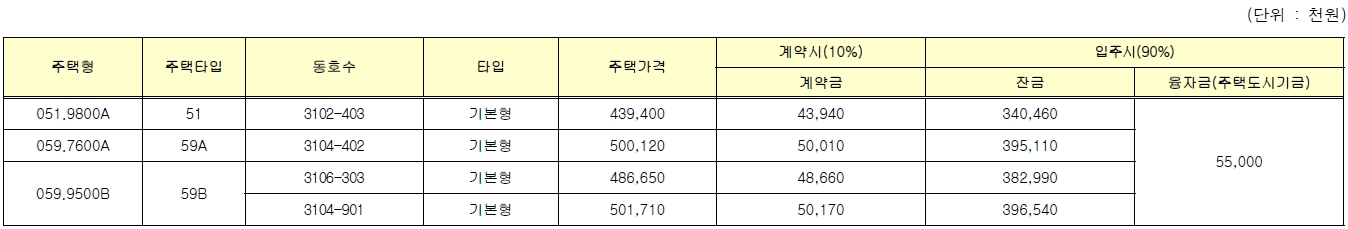 위례a3-3a블록공공분양-4