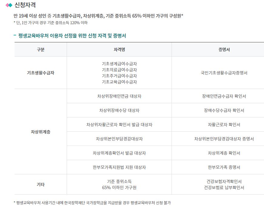 평생교육 바우처 신청기간 및 사용기간과 사용처 포스팅 이미지 05