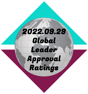 2022.09.29-Global-Leader-Approval-Ratings-thumbnail-image