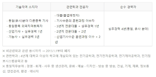 전기기사-응시자격-사진