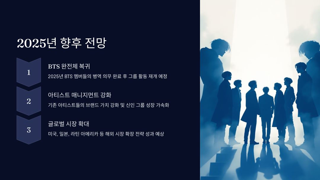 2025년 향후 전망