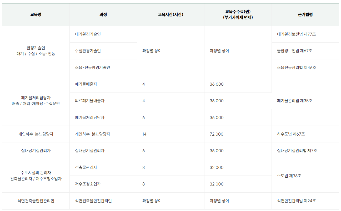 법정교육과정 안내