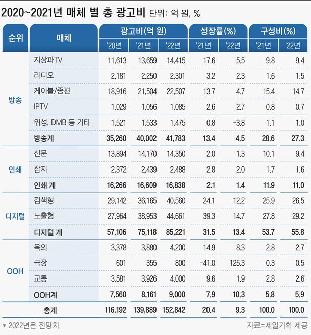  3월 1주차 주간 뉴스