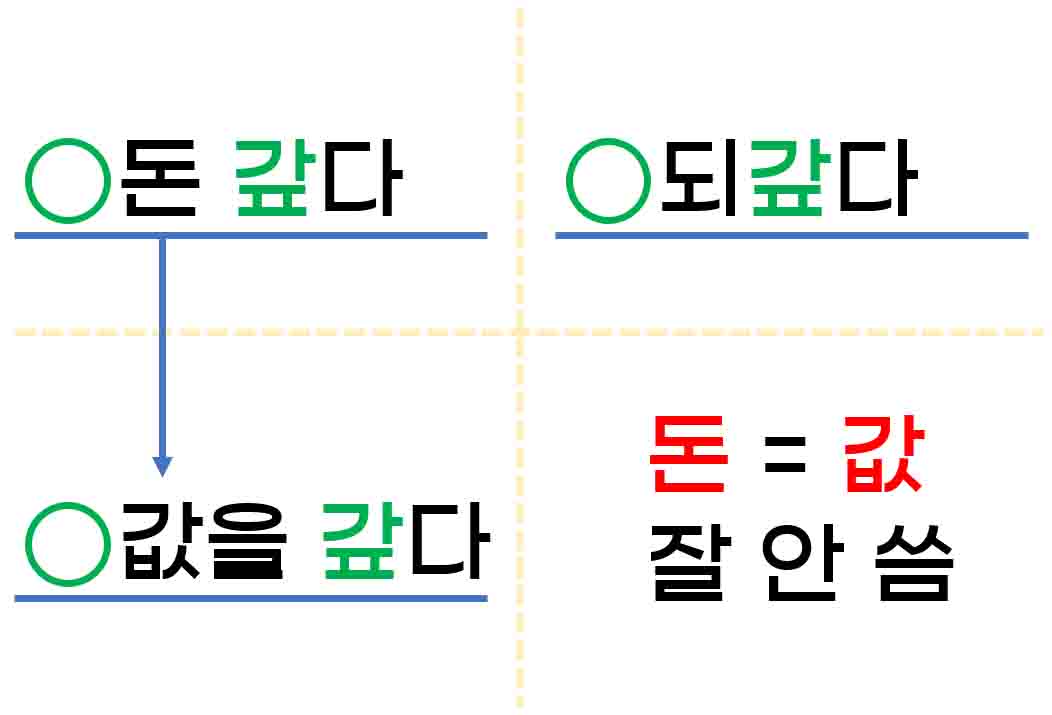 갚다-옳은-표현