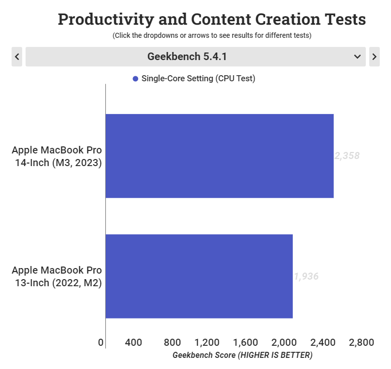 geekbench 5.4.1