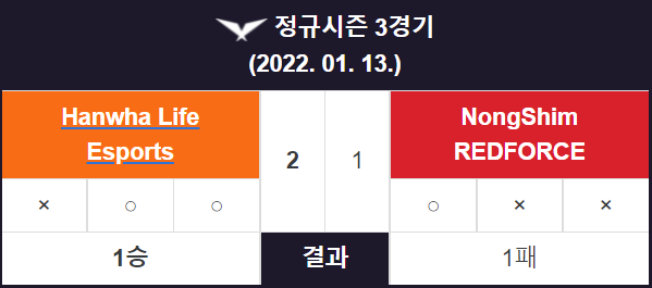  - 'LCK Spring' [NS VS HLE]