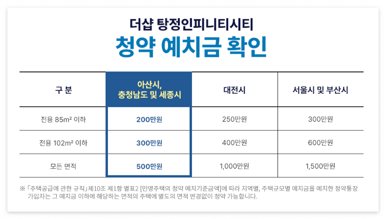 더샵 탕정인피니티시티 청약 예치금