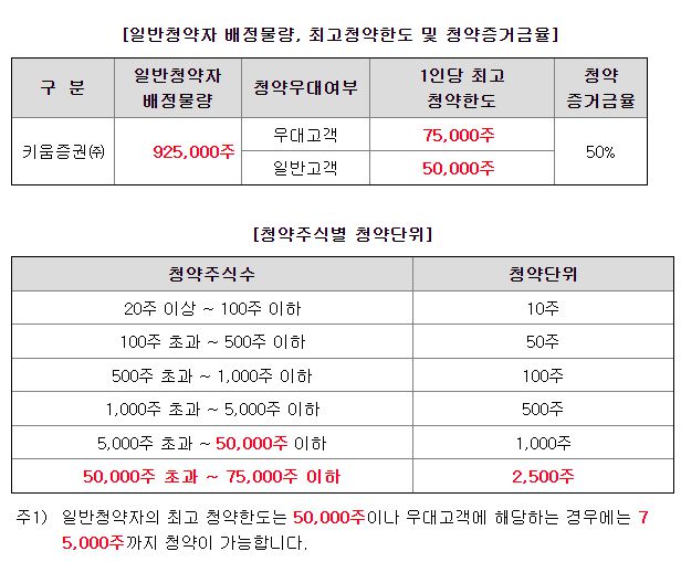 샌즈랩 공모주