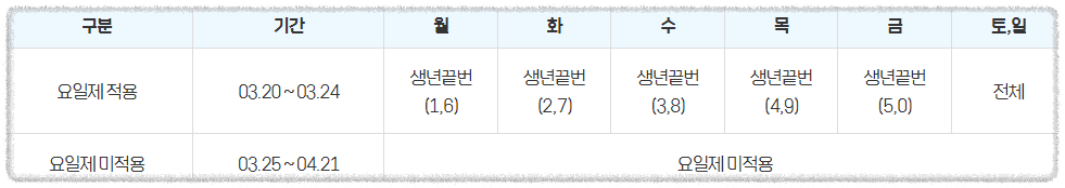 평택시 생활안정지원금 10만원 신청