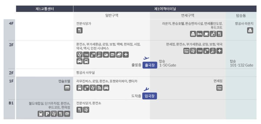 인천공항 제 1 여객터미널 층별 안내