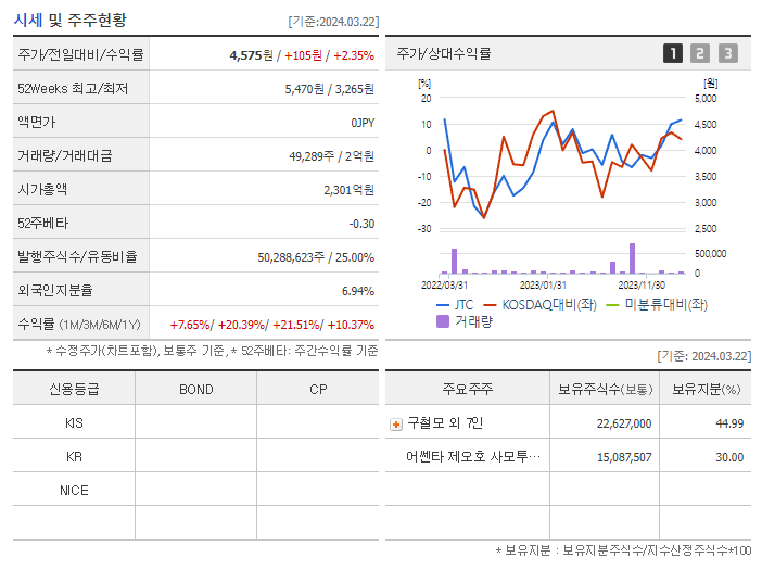 JTC_기업개요