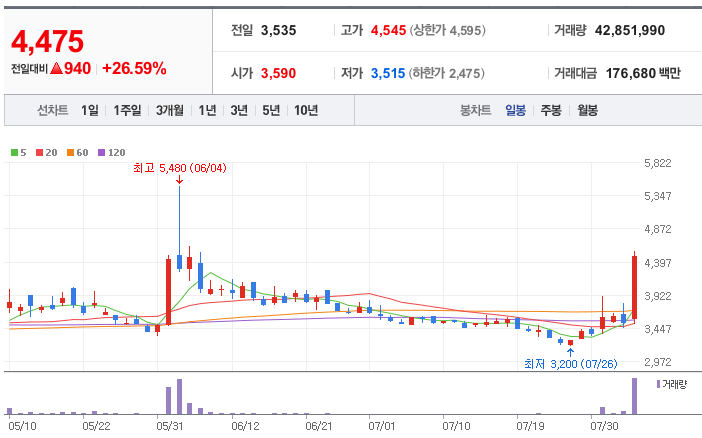 대성에너지주 이미지